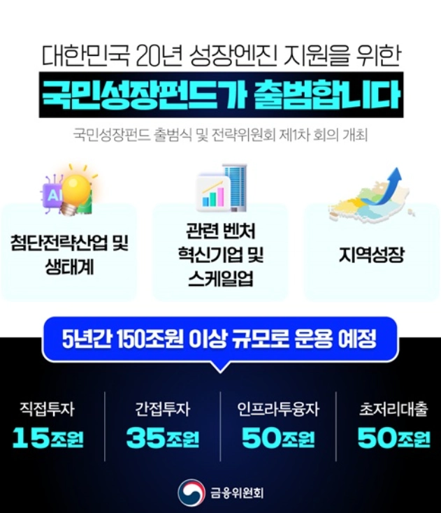 국민성장펀드 참여방법 투자방법 총정리 최대40% 소득공제 (+국민성장펀드 투자방법 국민참여형 국민성장펀드)