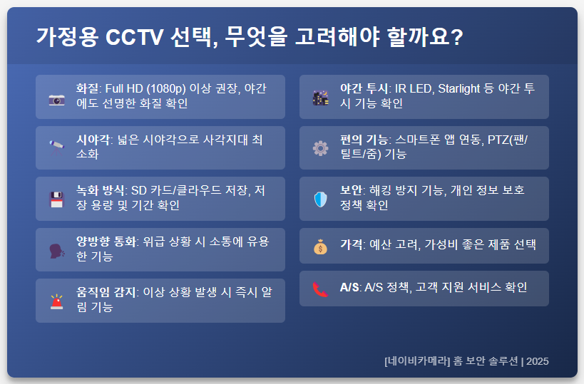 가정용 CCTV 선택 기준