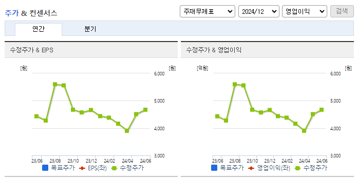퀀타매트릭스_컨센서스