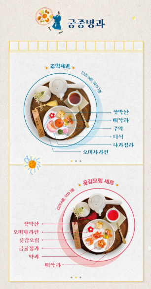 2025 경복궁 생과방 체험일정 예약 예매 방법, 주차