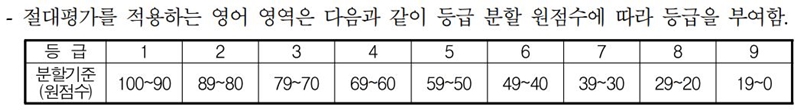 2024 수능 날짜