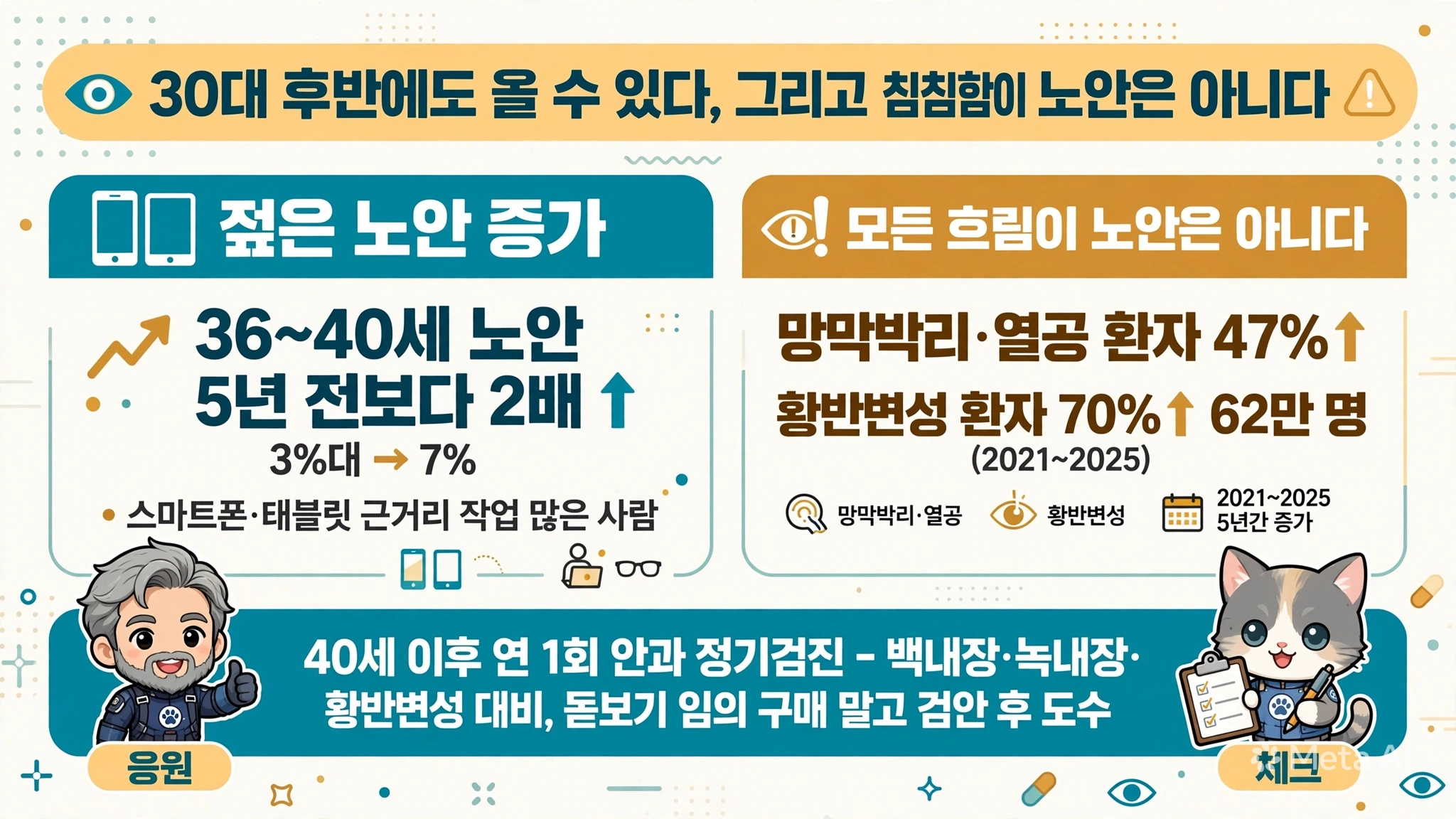 젊은 노안 증가와 망막질환 황반변성 구분 인포그래픽