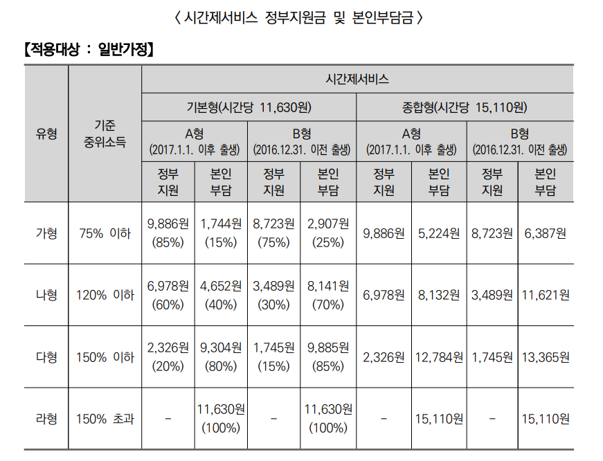 2024년 아이돌봄 서비스 (지원대상, 신청방법)