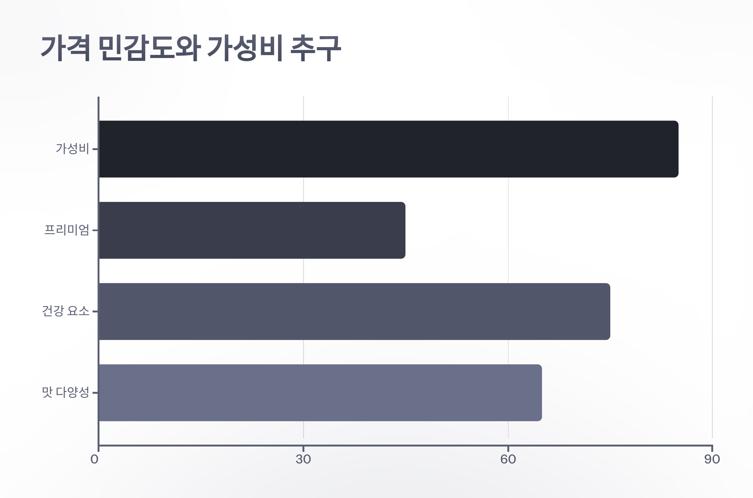 참조-아이스크림-소비습관-4