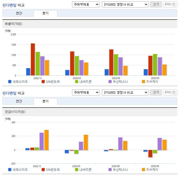 네패스아크_업종분석