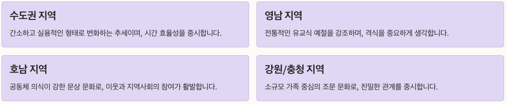 한국 장례예절 - 지역별 장례 문화 차이점