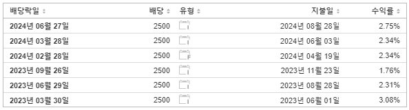 포스코홀딩스 배당금 지급일