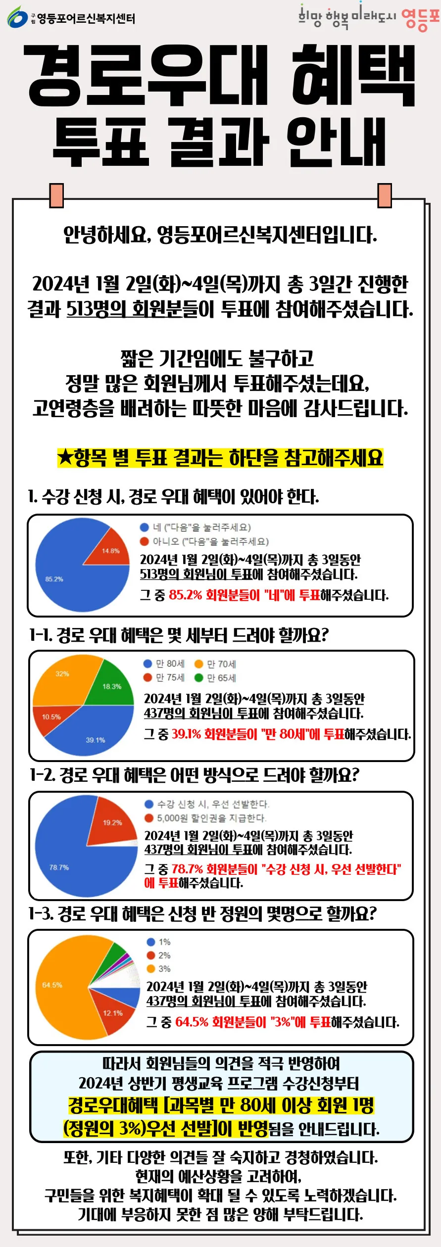 경로우대 혜택 박물관 입장료 영화관 할인 적용 방법_1