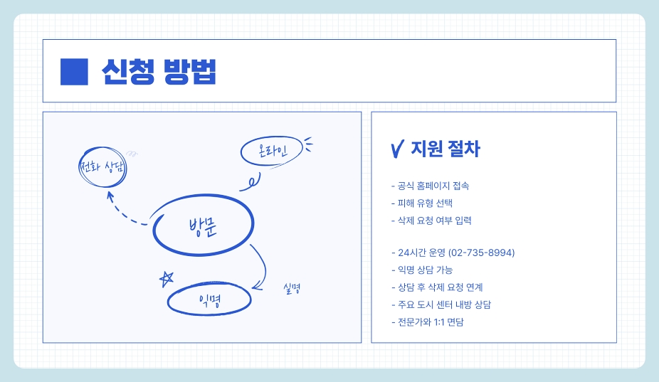 디지털 성범죄 피해자 지원센터 원스톱 피해 지원 강화