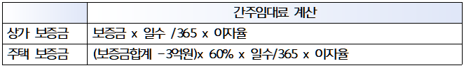 간주임대료 계산식