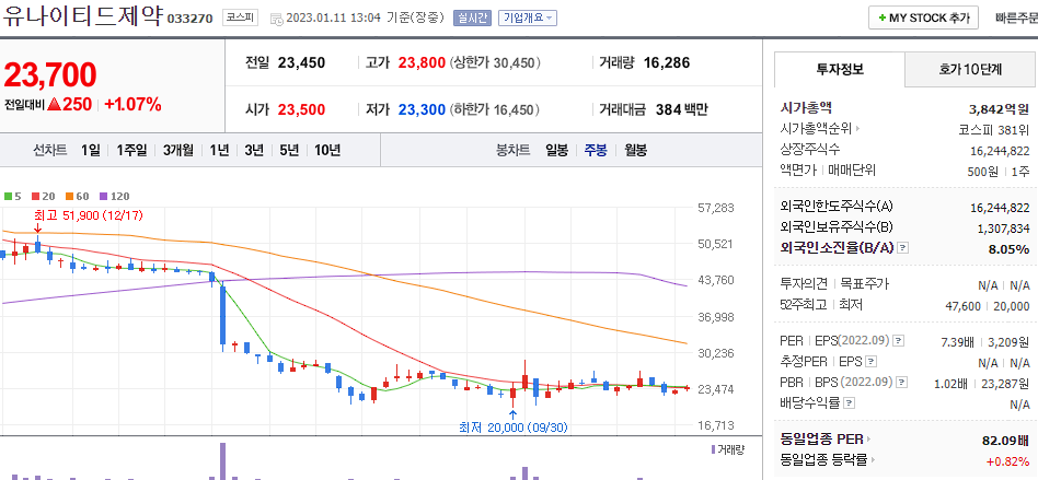 유나이티드제약