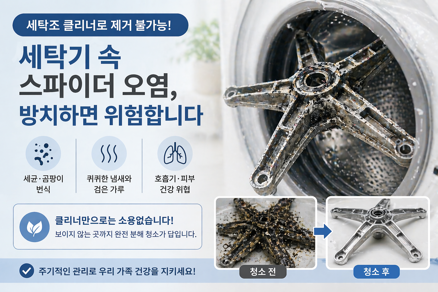 세탁기 내부 뒷면의 오염된 삼각 지지대(스파이더) 이미지. 돌처럼 단단하게 굳은 검은색 석회질 오염 덩어리와 곰팡이가 빽빽하게 차 있는 충격적인 분해 사진. '세탁조 클리너로 제거 불가능'이라는 문구 강조.