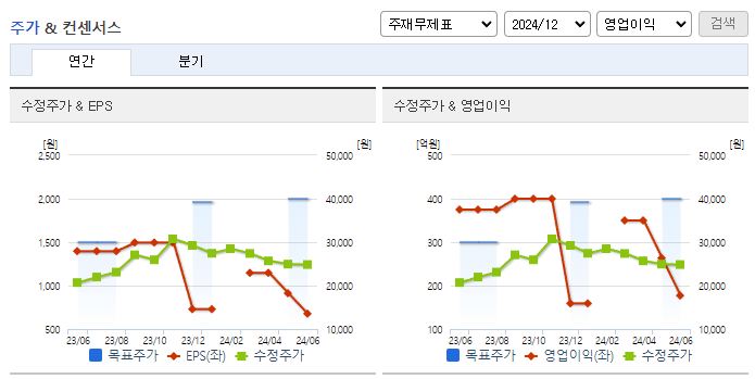 DI동일_컨센서스