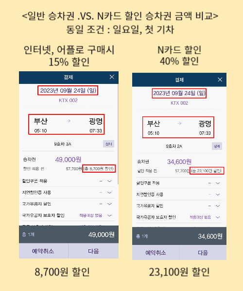 일반승차권과 N카드할인 승차권 금액 비교