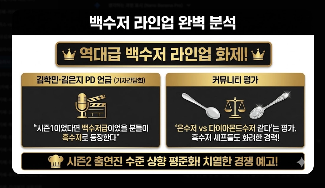 흑백요리사 시즌2 우승자 예상과 2026 트렌드 완벽정리