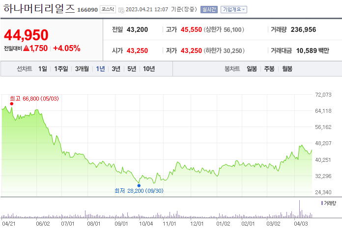 하나머티리얼즈