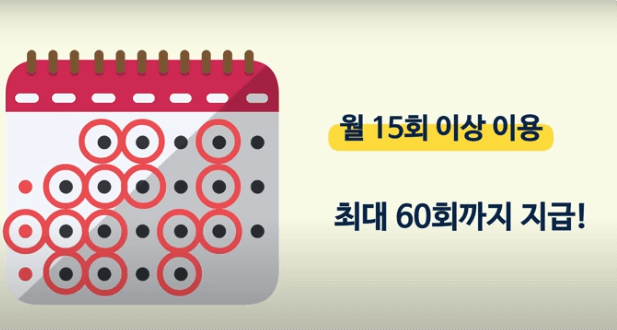 K패스카드 환급기준 및 등록방법