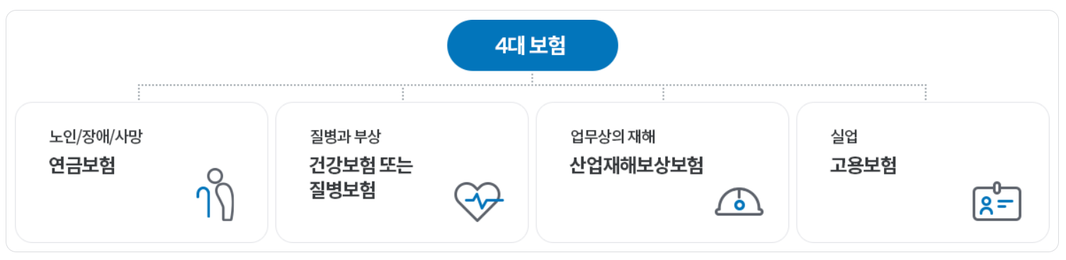 4대사회보험계산기