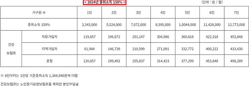 경기여성취업지원금