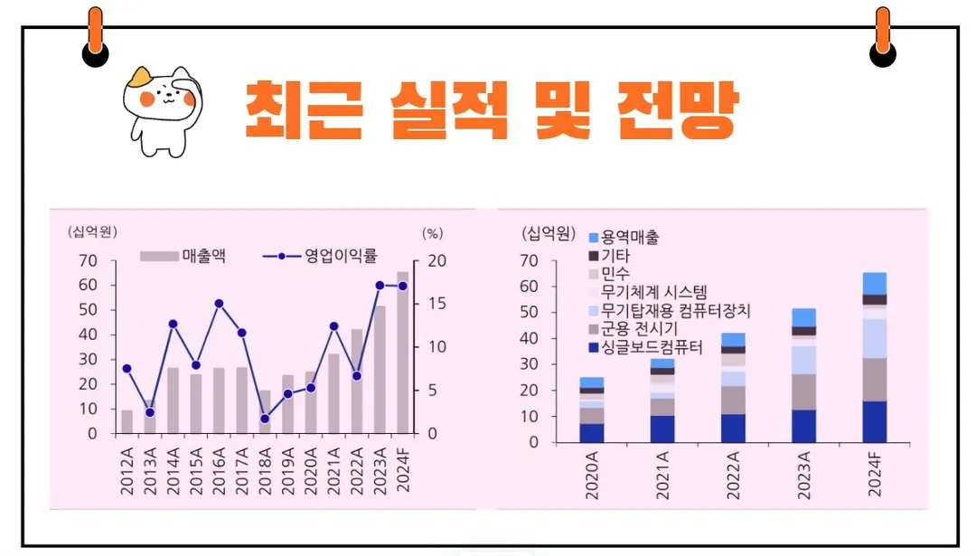 코츠테크놀로지실적
