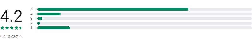 빼기 : 국내최대 환경자원 데이터 플랫폼