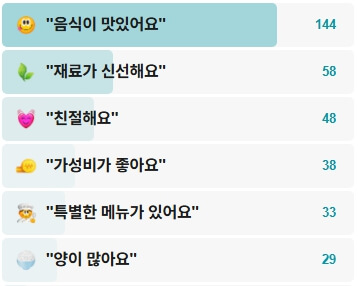 할매손두부집-후기
