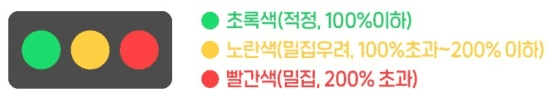 해수욕장 혼잡도 신호등 확인 홈페이지