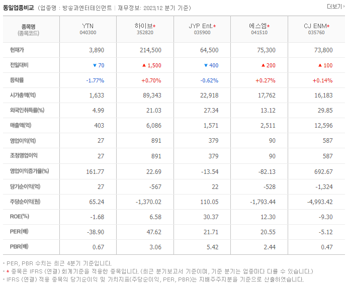 YTN_동종업비교자료