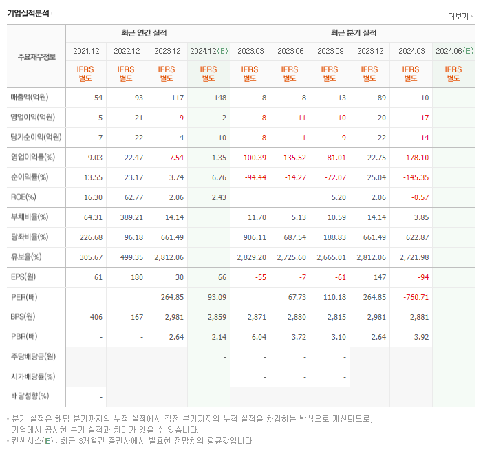 샌즈랩 주가 전망