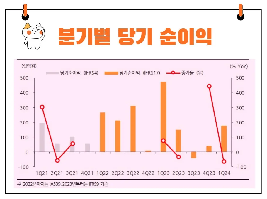 한화생명 실적분석