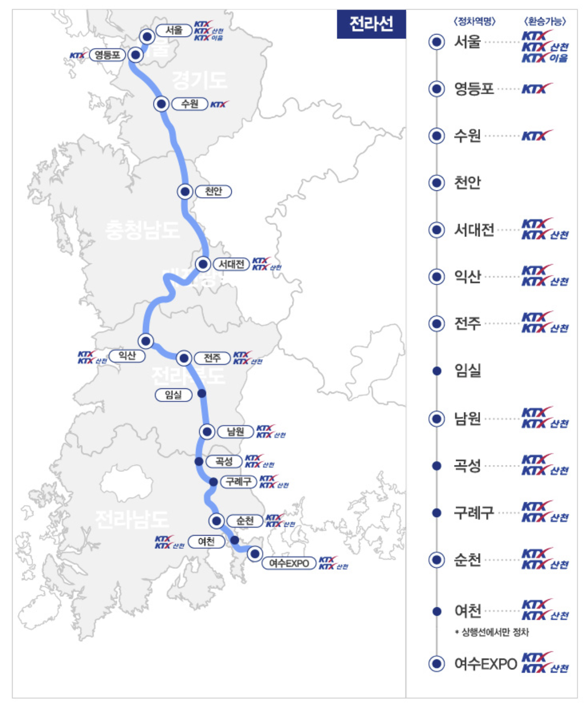 남도해양열차 여행팁