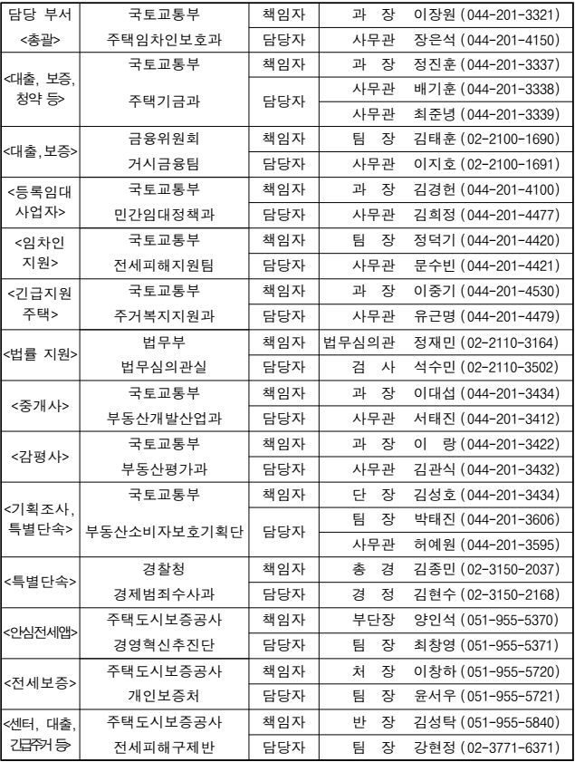 담당부서-연락처-표