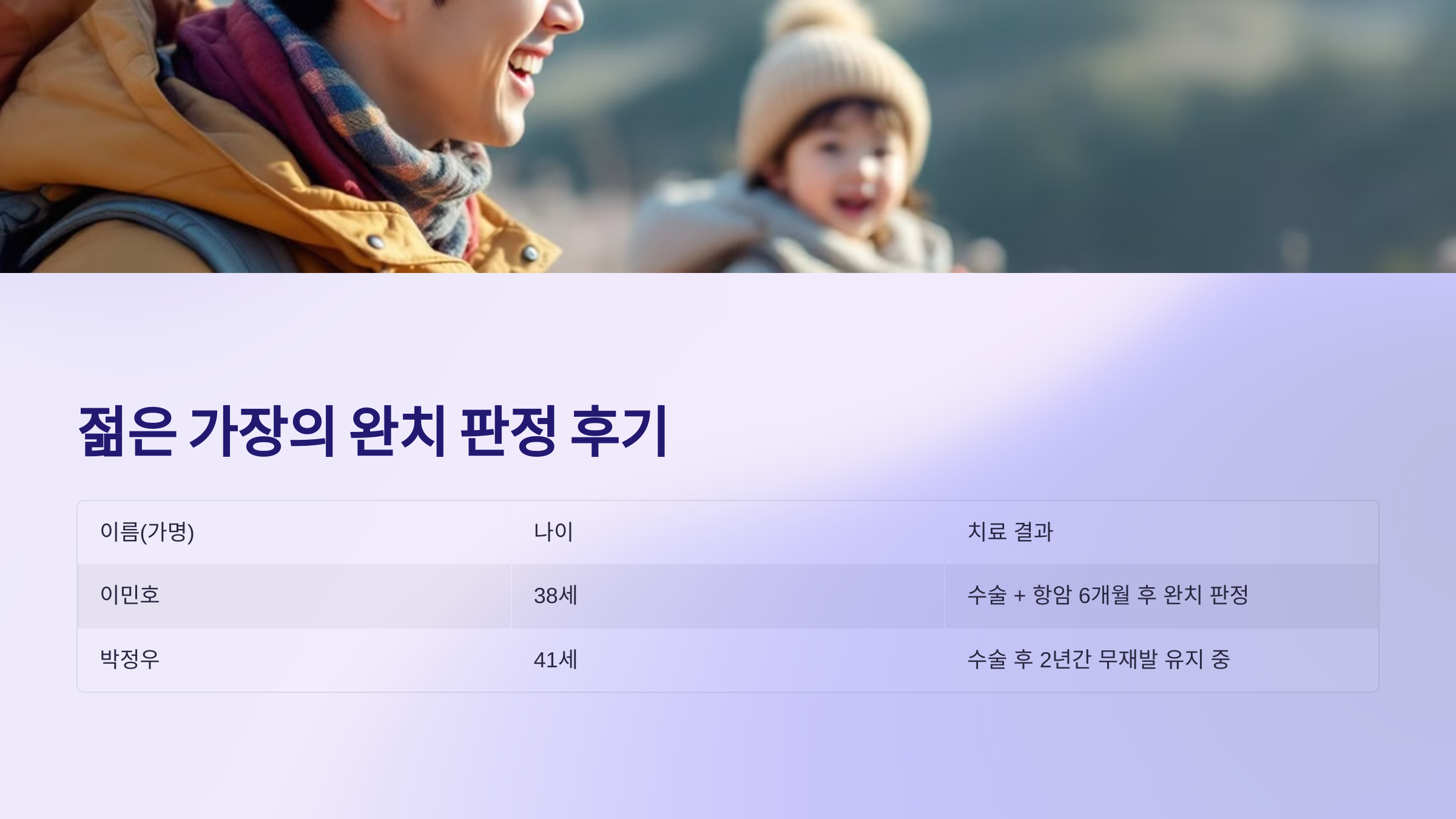 젊은 가장의 완치 판정 후기