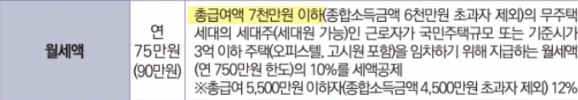 월세에 대한 공제