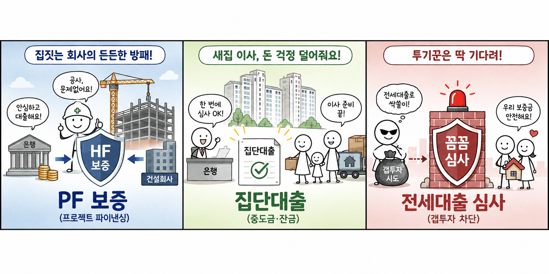 든든한 주거 금융 삼총사