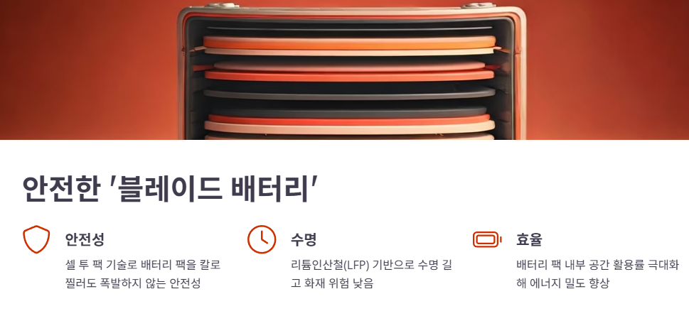 안전한 '블레이드 배터리'