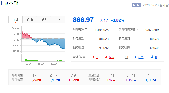 코스닥