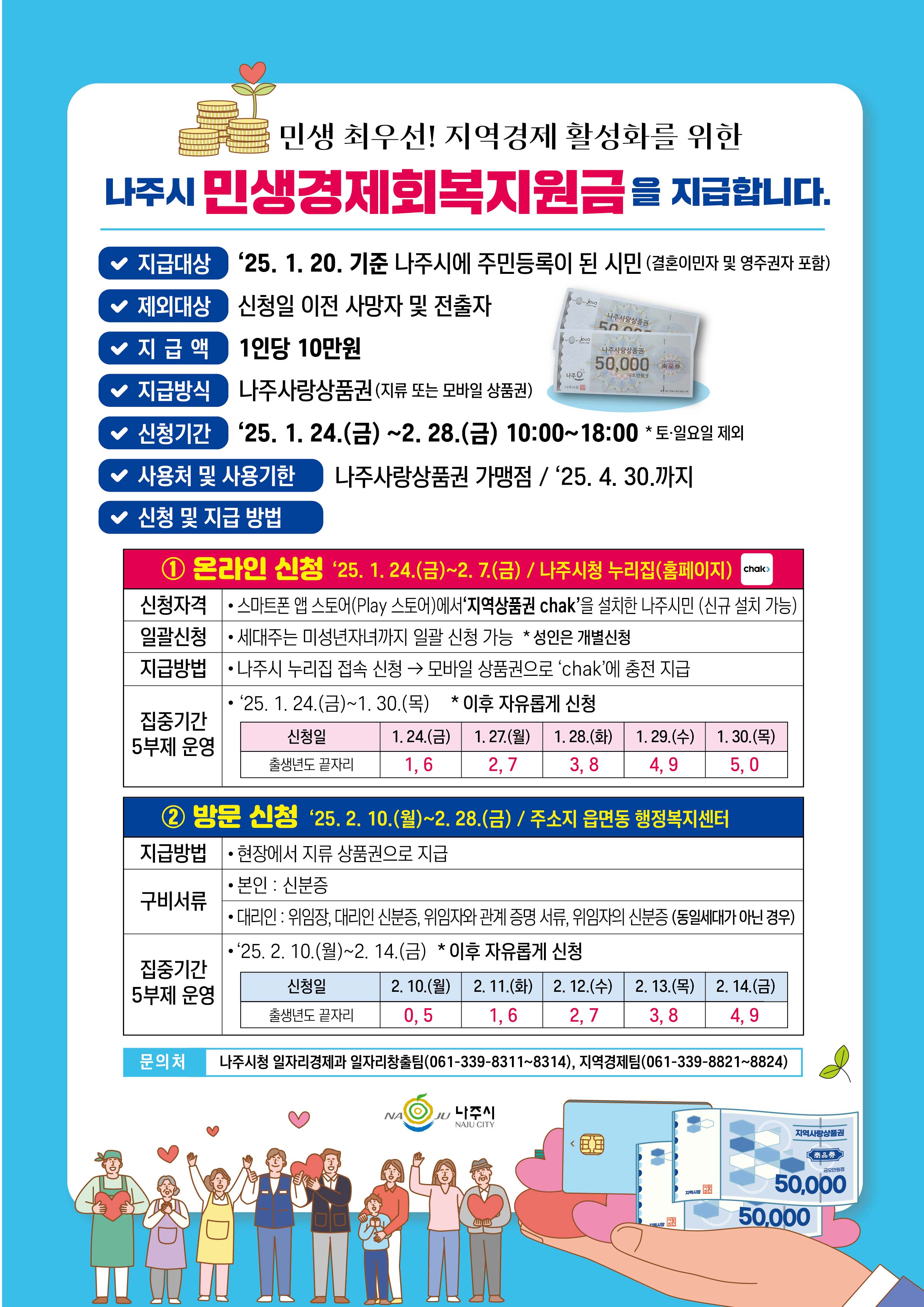 2025 나주시 민생경제회복지원금 신청하기