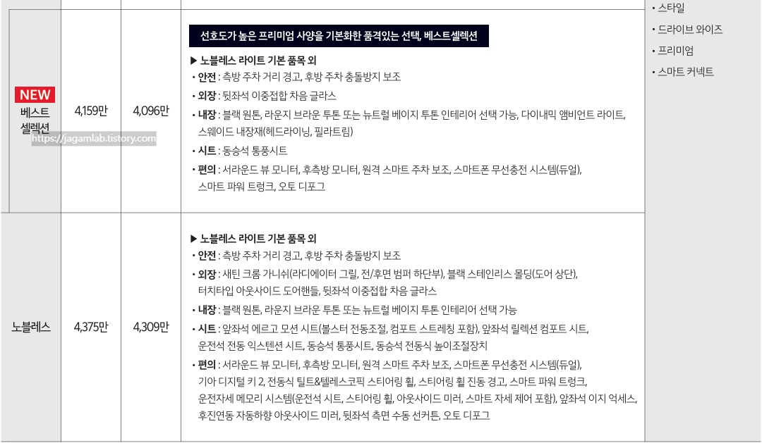 2026 K8 3.5 가솔린 베스트 셀렉션, 노블레스 트림 가격 및 기본 품목