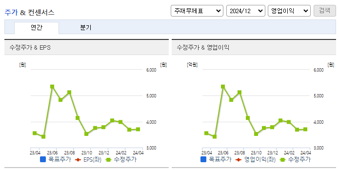 다산네트웍스_컨센서스