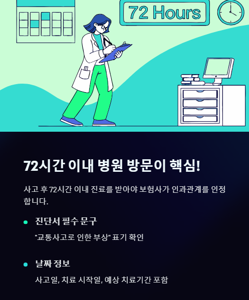 72시간 이내 병원 방문이 핵심