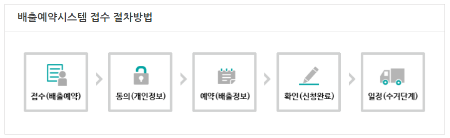 대형폐기물, 폐가전 수거 버리는 법7