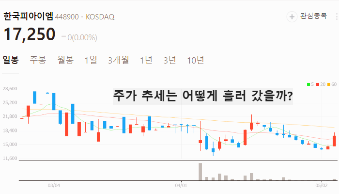 미용의료기기 관련주 대장주 테마주 top5