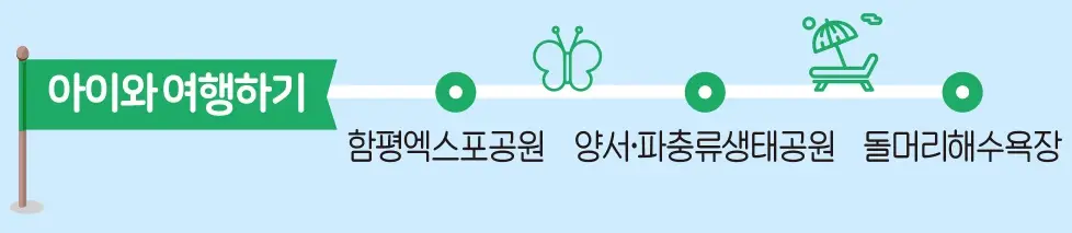 함평나비축제 기간, 주차장, 행사내용