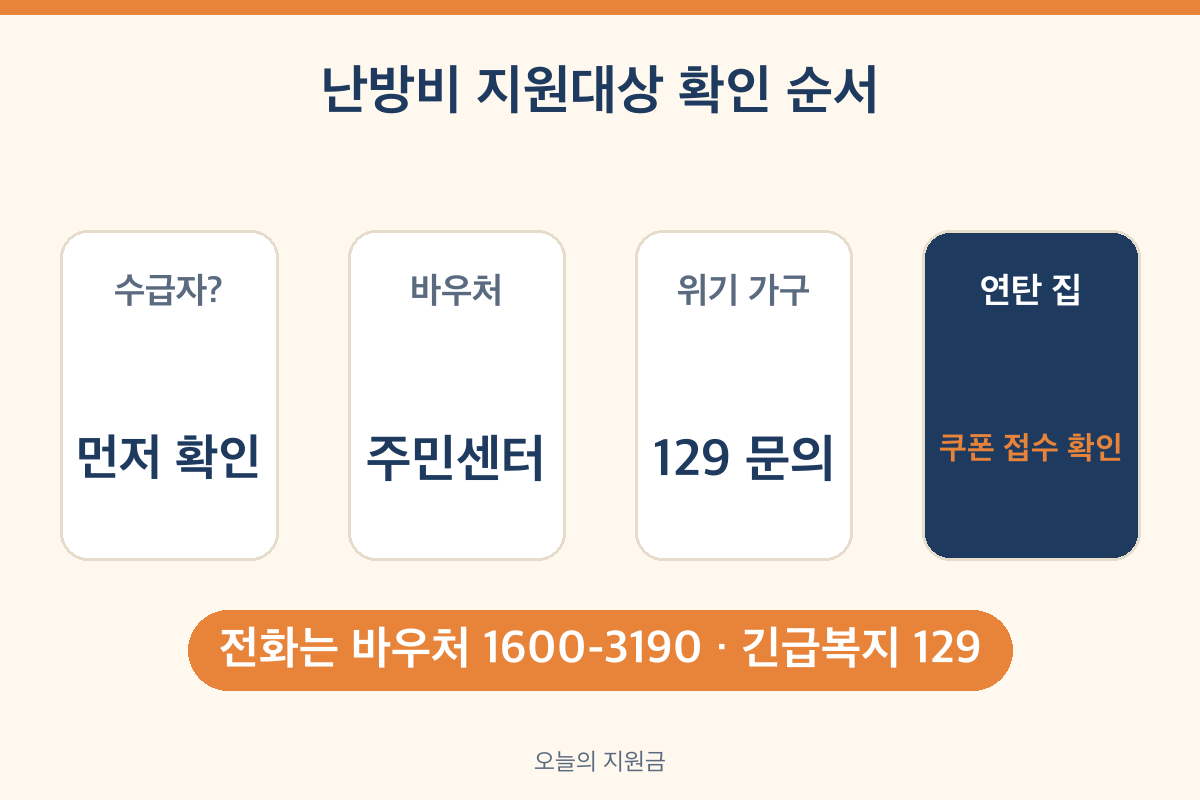 난방비 지원대상 확인 순서 주민센터 복지로 1600-3190 129