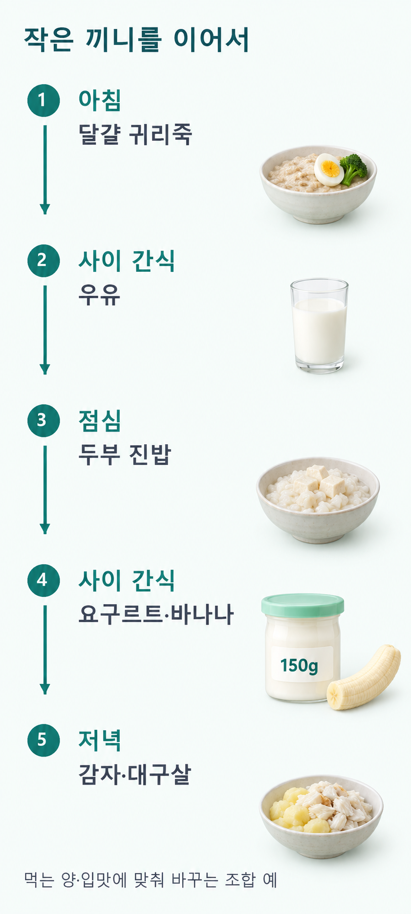 하루에 작은 끼니를 이어 가는 예; 끼니: 달걀 귀리죽·두부 진밥·감자와 대구살; 사이 간식: 우유·요구르트와 바나나