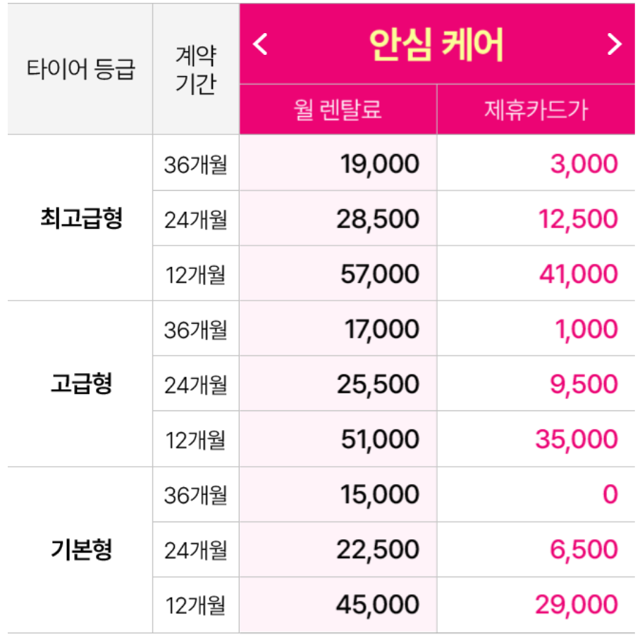 넥센타이어 렌탈 가격표