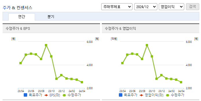 홈캐스트_컨센서스