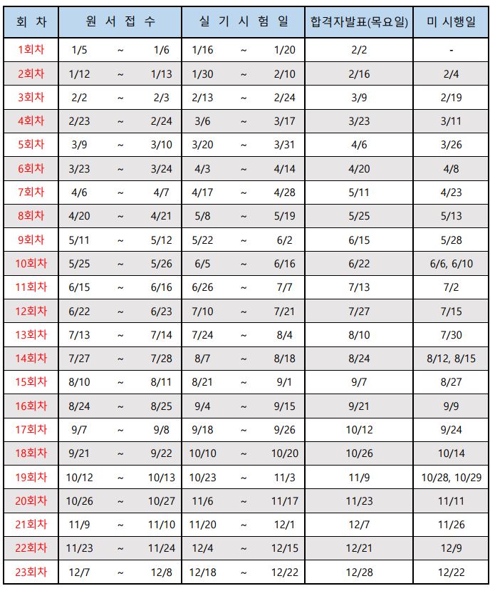 2023년도 지게차운전기능사 실기시험 일정