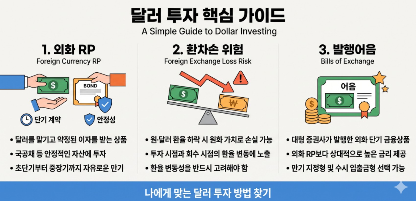 달러투자 핵심 가이드